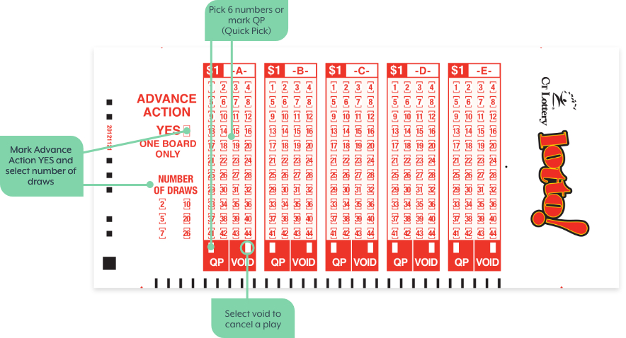 Lotto Payout Chart