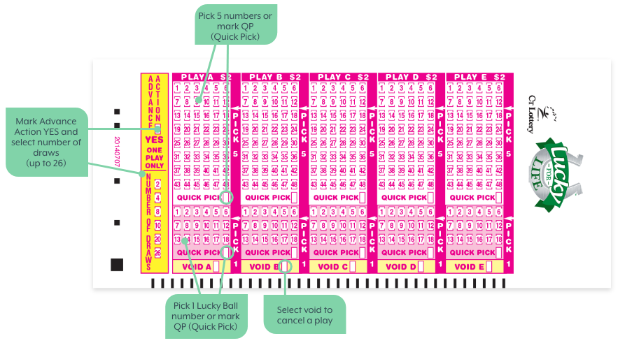 Lucky For Life Payout Chart