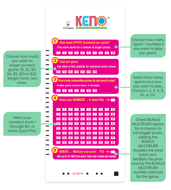 Keno Payout Chart