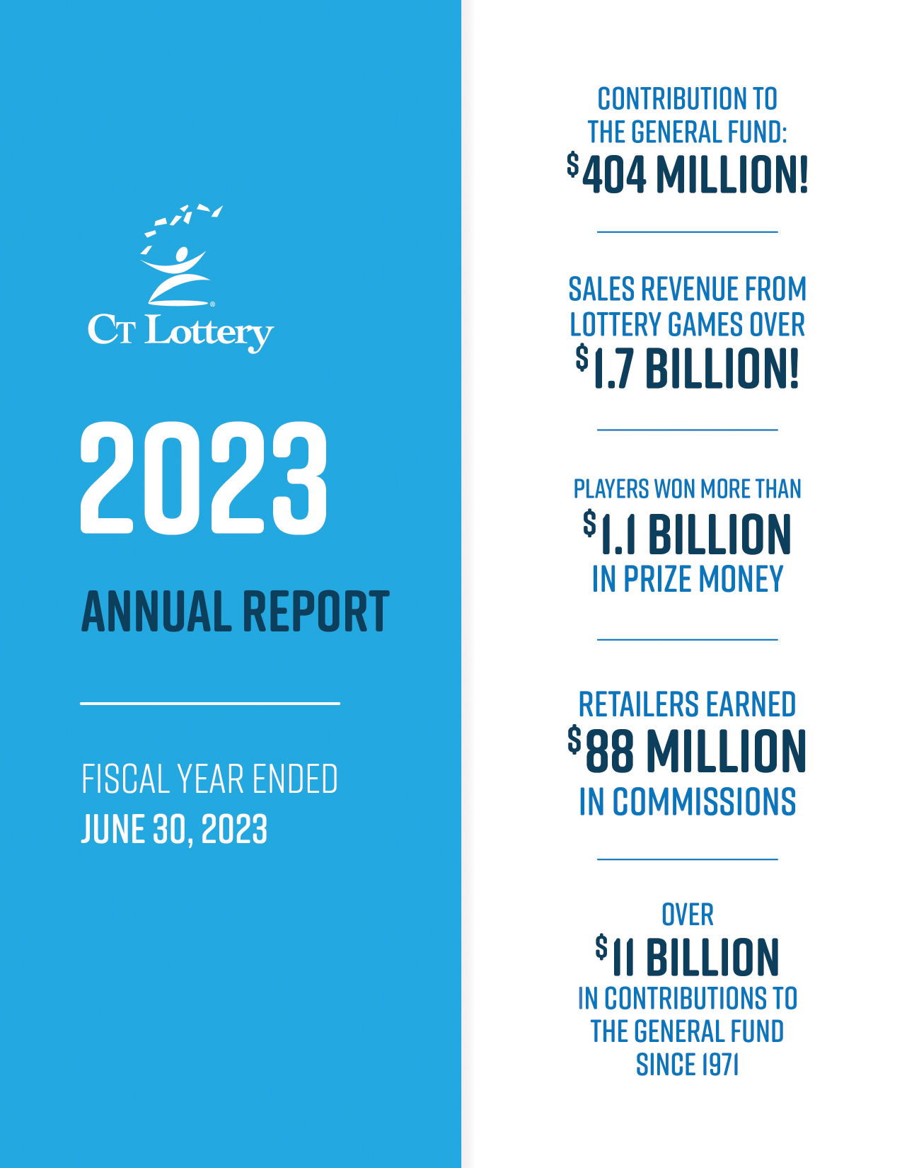 Ct Lottery Post Results - 40o5sel