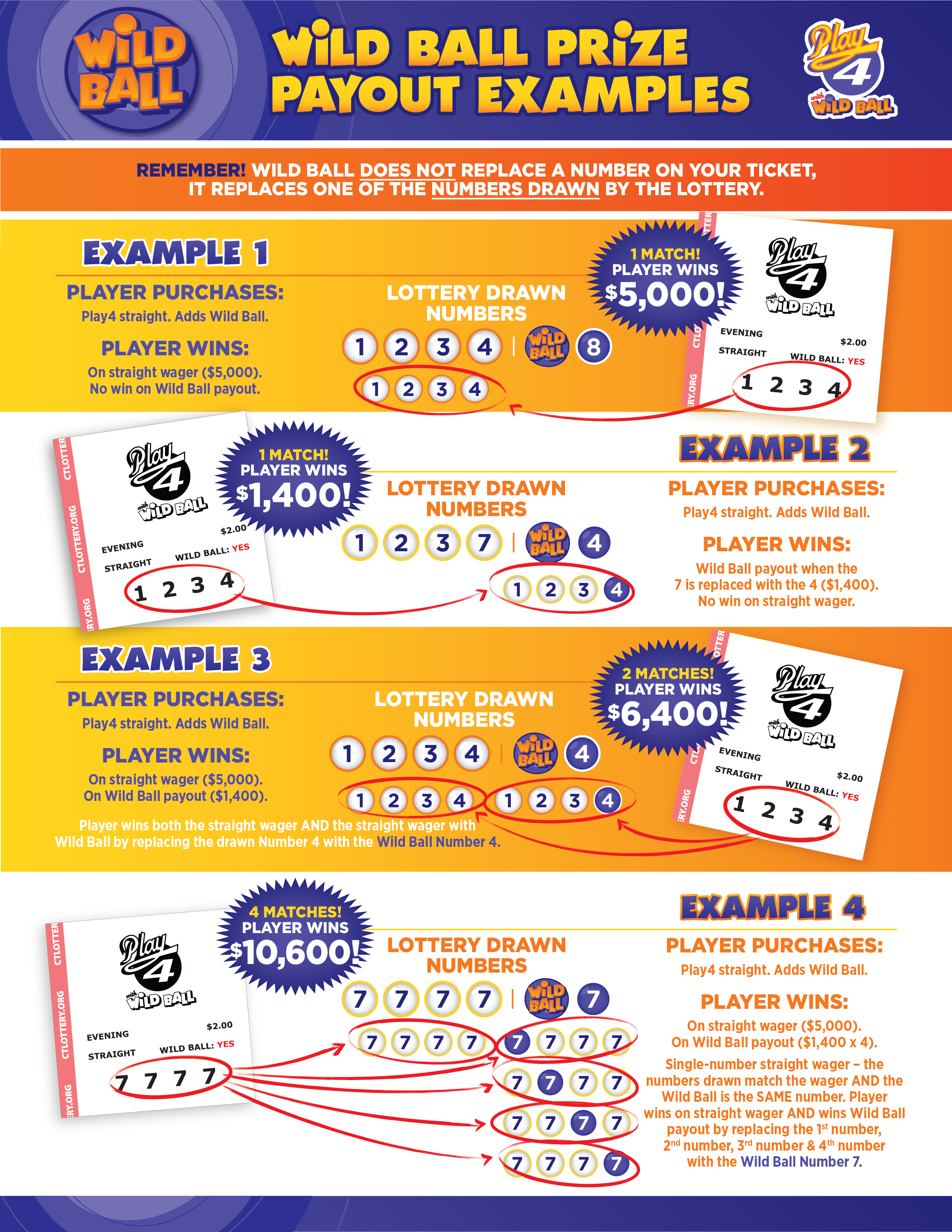 lotto combo payout